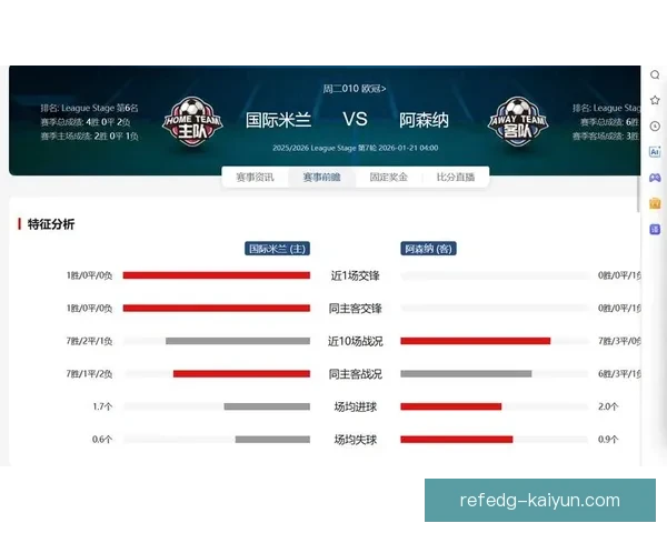 阿森纳边路进攻特点持续提升，展现出竞争力增强的趋势。